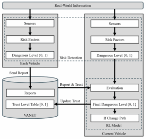 Safety-driven Path Selection Using Reinforcement-Learning in Autonomous Driving